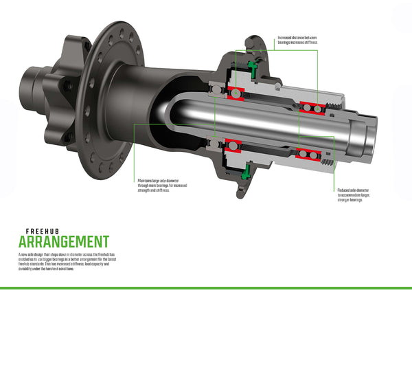 Hubs PRO 5 TA Boost ( SET FRONT AND REAR )